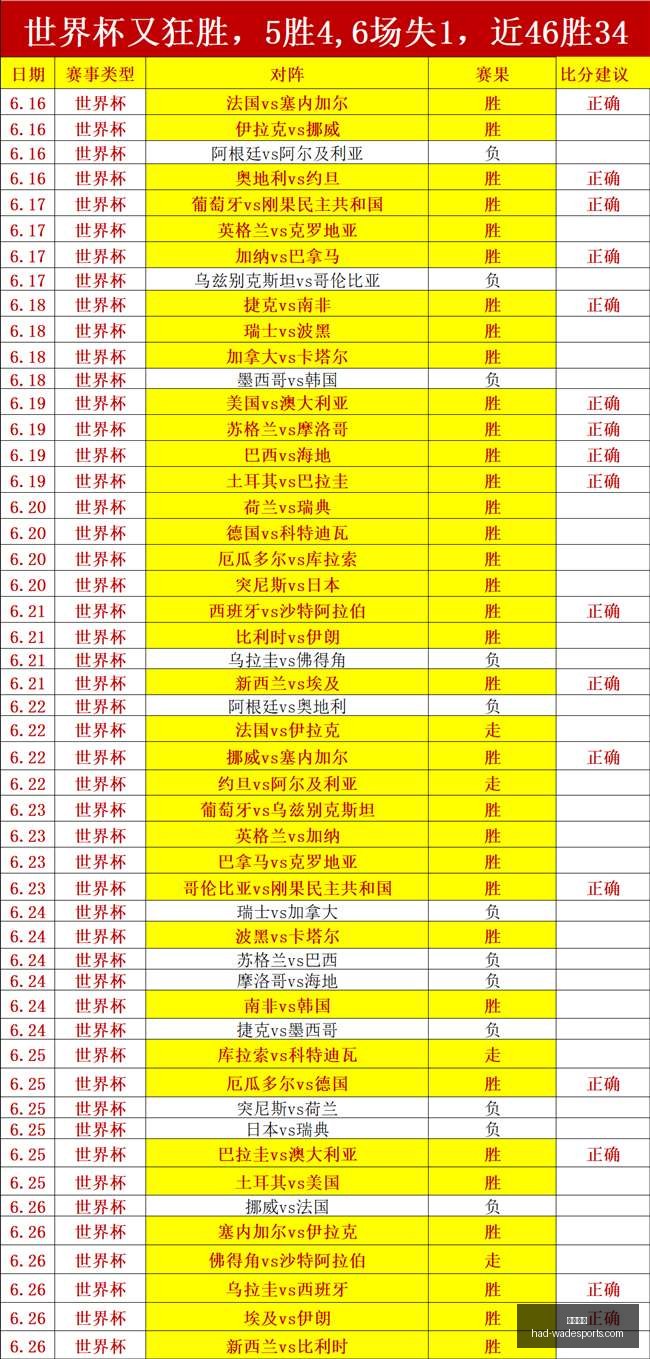推荐,足球情报周,欧罗巴赛事,韦德体育官网,韦德体育选购,韦德体育产品,韦德体育活动,韦德平台最新商品